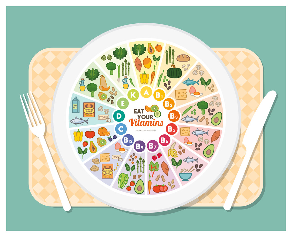 Innova Market Insights 2020食品饮料行业十大趋势