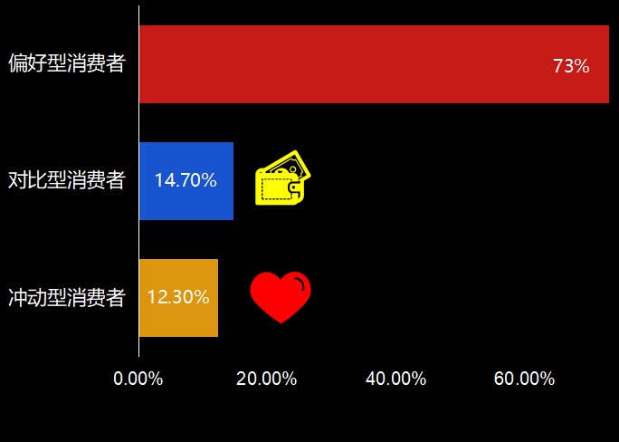 直播大势袭来，食品饮料行业该如何应对