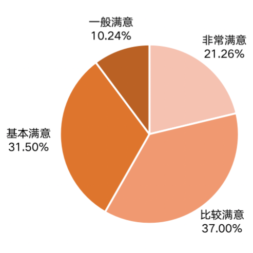 SIAL西雅国际食品展