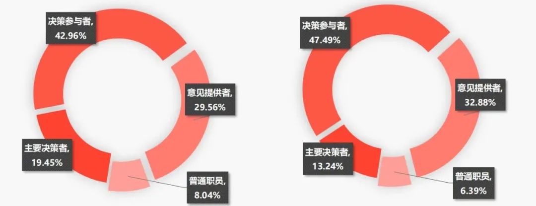 观众总体情况分析