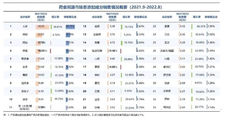 药食同源,SIAL世界betway手机最新下载