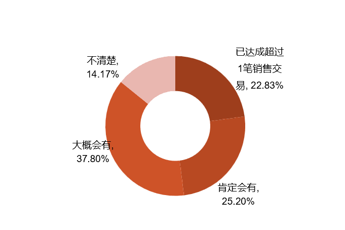 SIAL 西雅展（深圳）