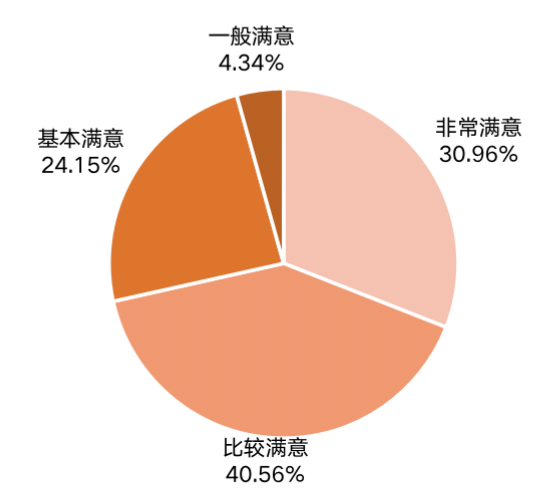 SIAL西雅国际食品展