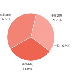 SIAL 西雅展（深圳）