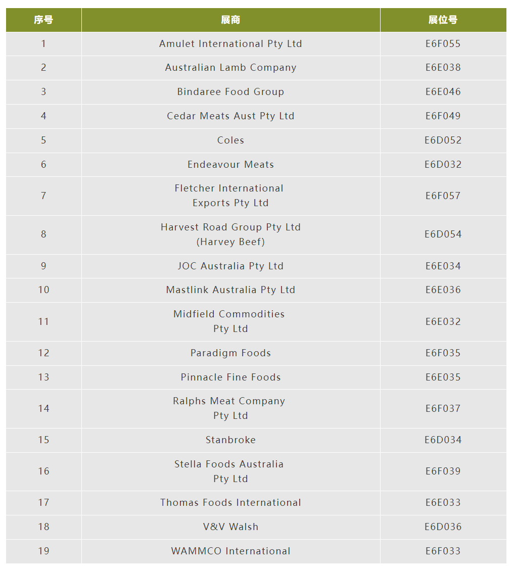 澳大利亚牛羊肉行业19家肉类出口商