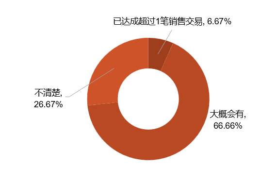 SIAL 西雅展（深圳）