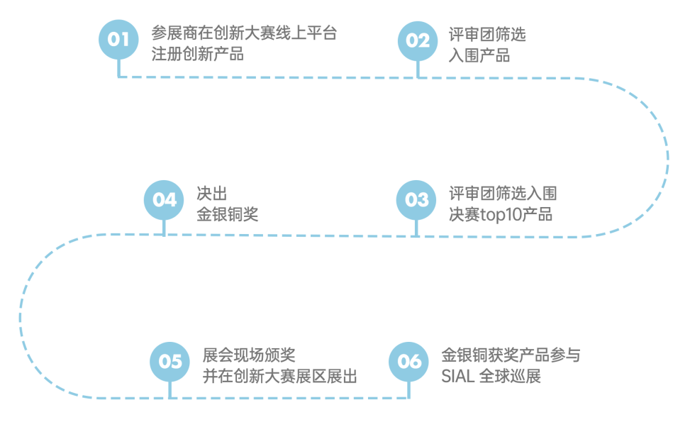 SIAL Innovation创新大赛