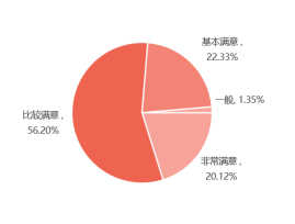 SIAL 西雅展（深圳）