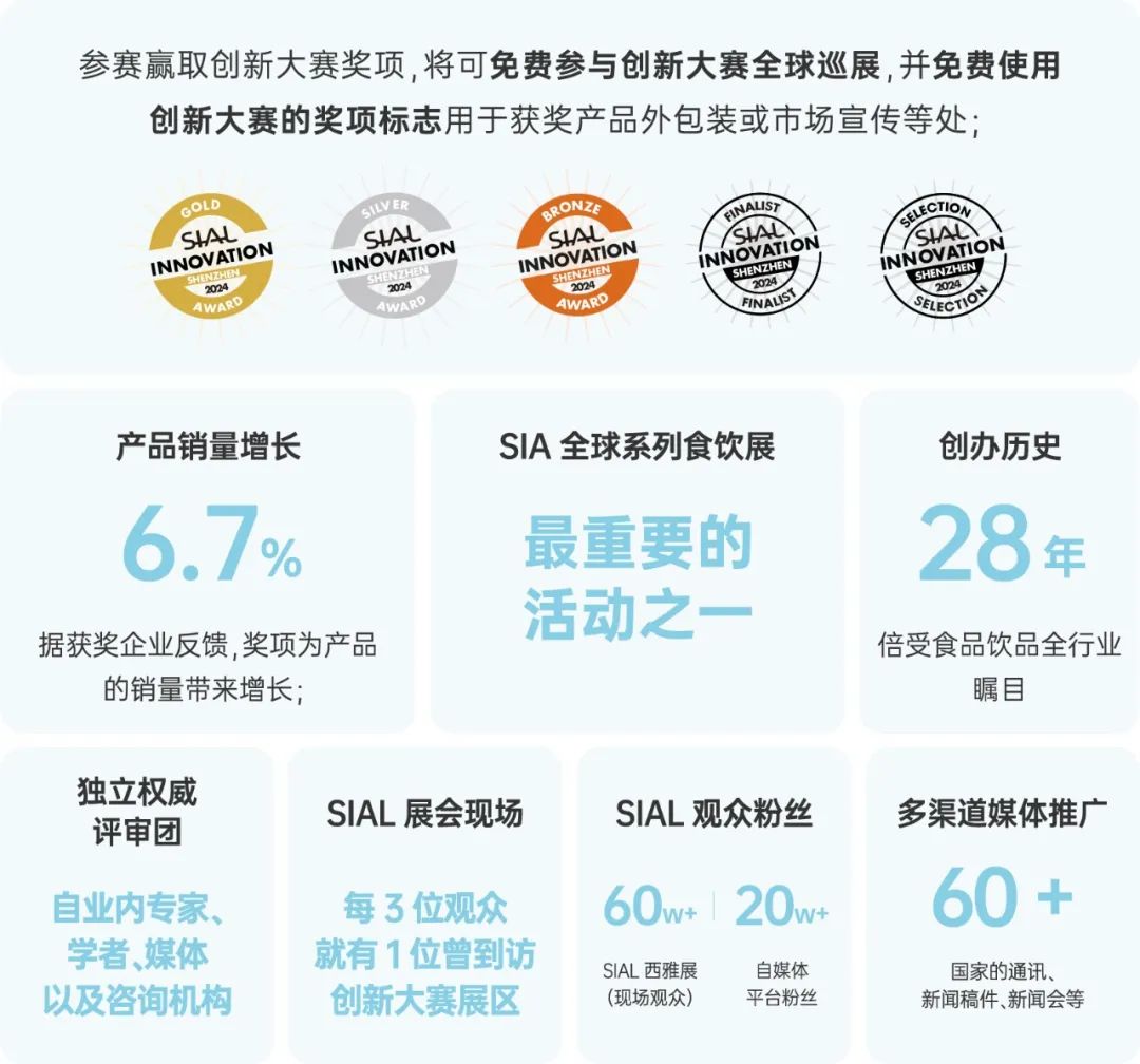 SIAL Innovation创新大赛