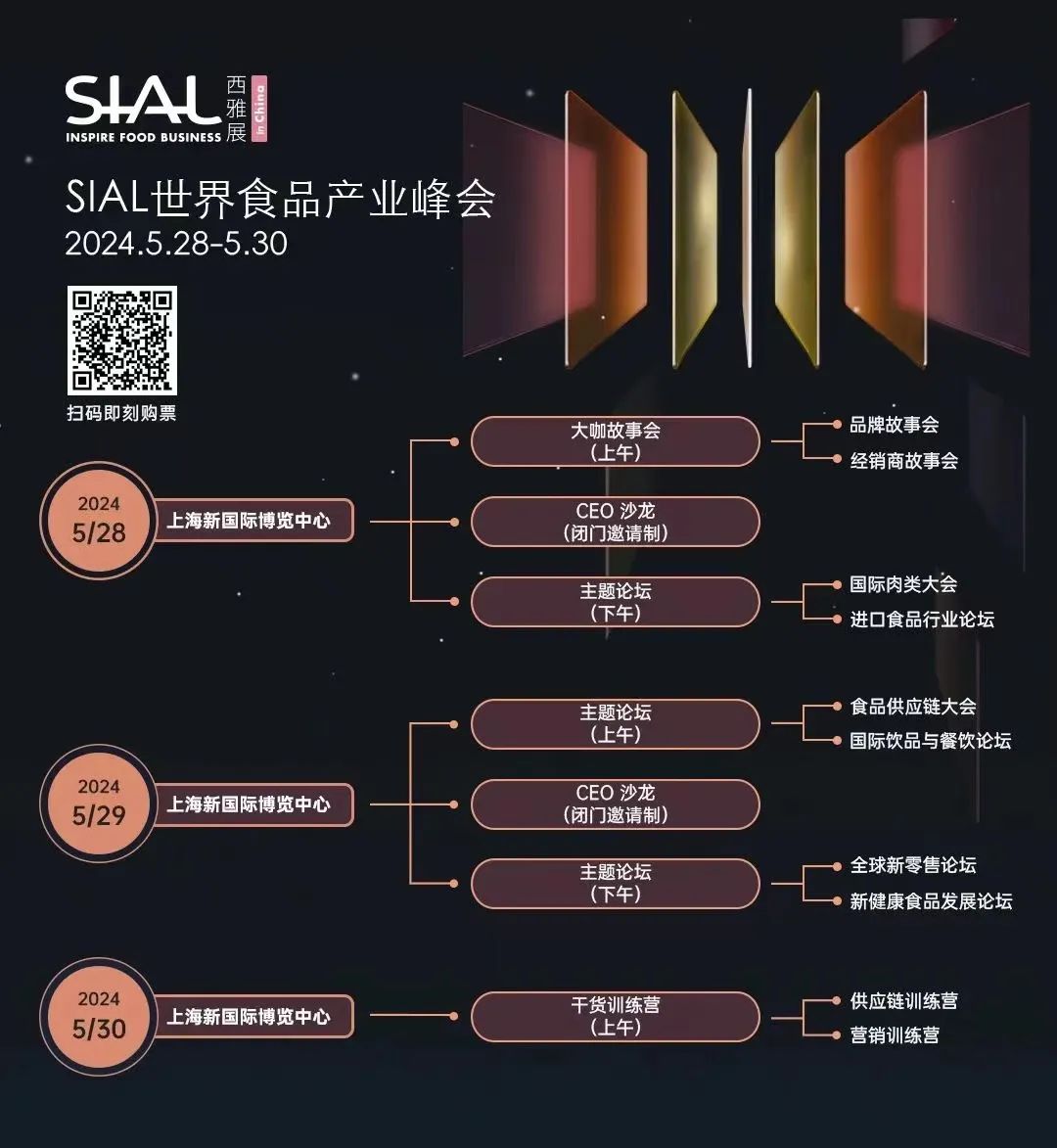 「SIAL世界betway手机最新下载日程安排」