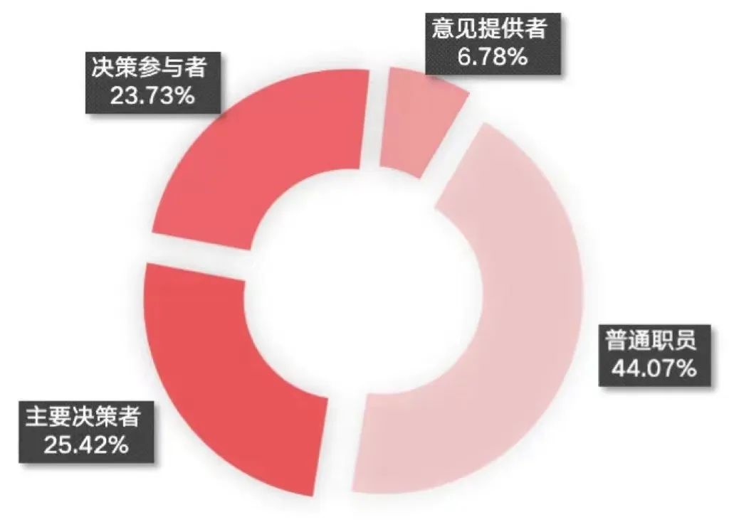 「国际展商参展角色」