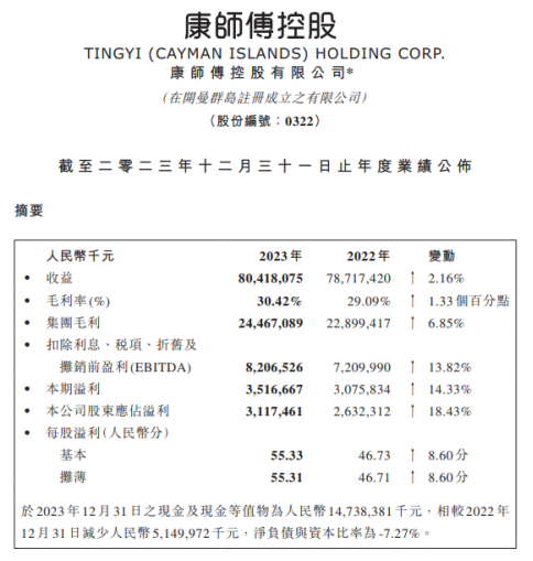 康师傅2023成绩单出炉